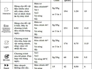 Máy rửa bát Fandi FD-SMS 14EU67E